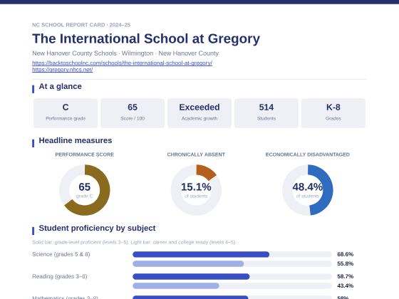 First page of the The International School at Gregory report card PDF