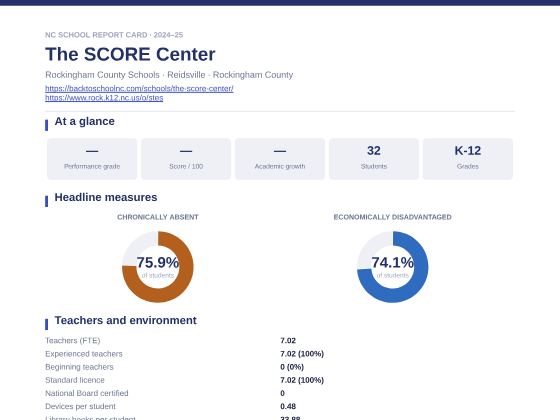 First page of the The SCORE Center report card PDF