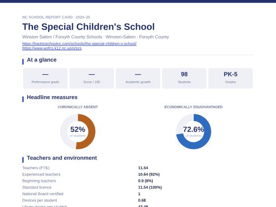 First page of the The Special Children's School report card PDF