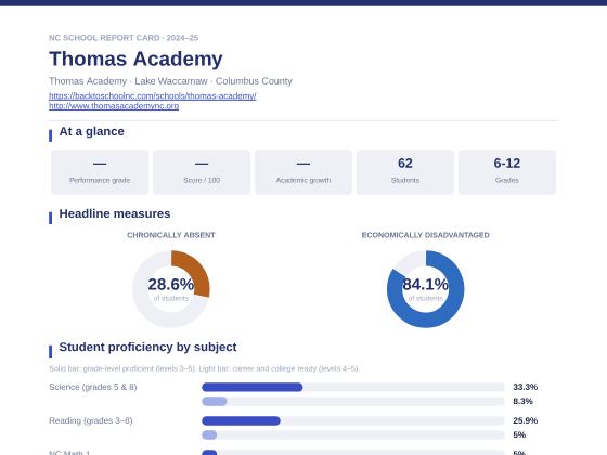 First page of the Thomas Academy report card PDF