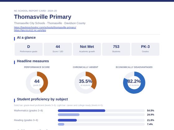 First page of the Thomasville Primary report card PDF