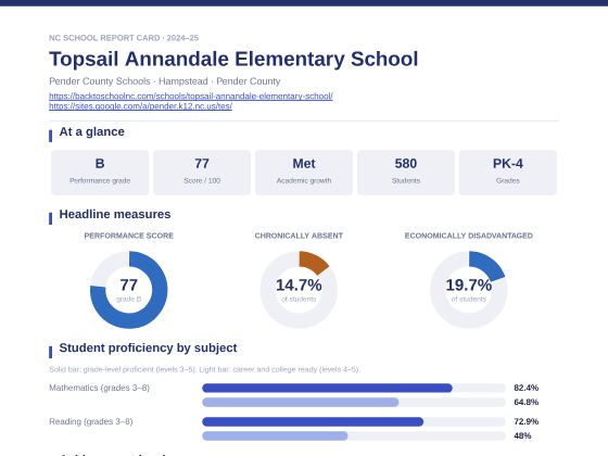 First page of the Topsail Annandale Elementary School report card PDF