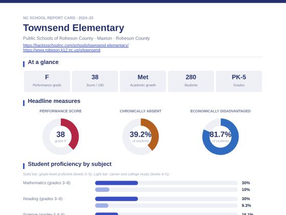 First page of the Townsend Elementary report card PDF