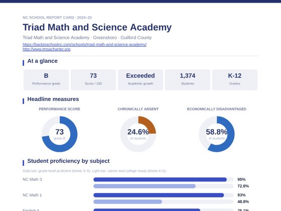 First page of the Triad Math and Science Academy report card PDF