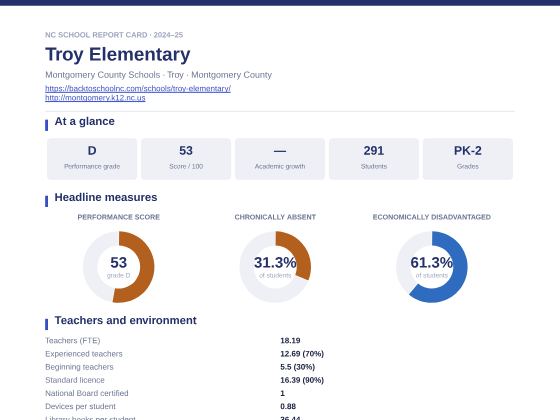 First page of the Troy Elementary report card PDF