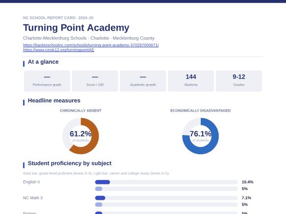 First page of the Turning Point Academy report card PDF