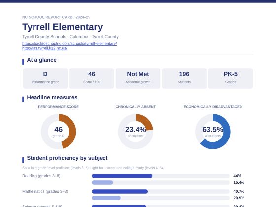 First page of the Tyrrell Elementary report card PDF