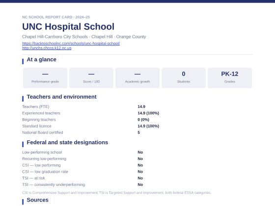 First page of the UNC Hospital School report card PDF