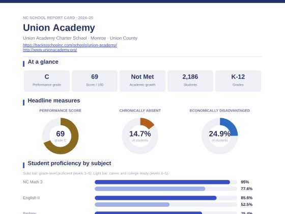 First page of the Union Academy report card PDF