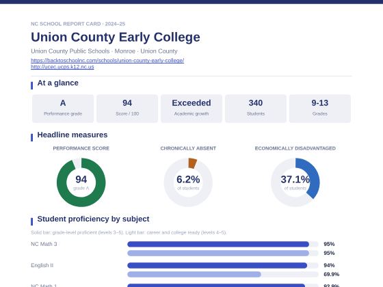 First page of the Union County Early College report card PDF