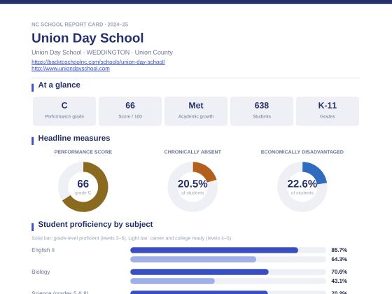 First page of the Union Day School report card PDF