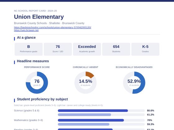 First page of the Union Elementary report card PDF