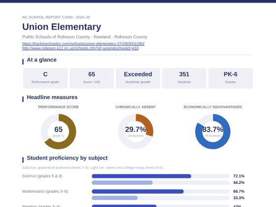First page of the Union Elementary report card PDF