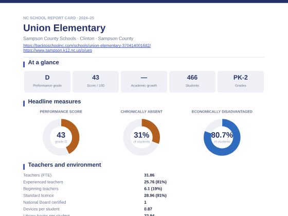 First page of the Union Elementary report card PDF