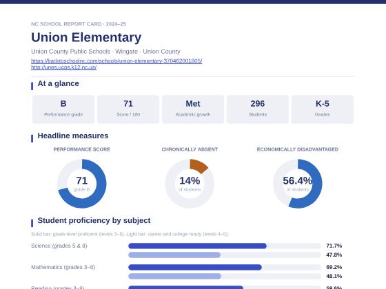 First page of the Union Elementary report card PDF