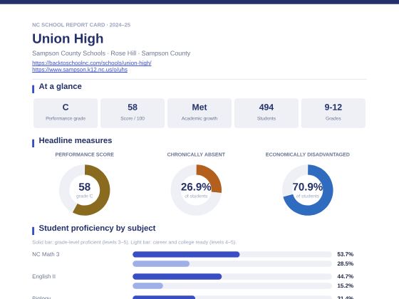 First page of the Union High report card PDF