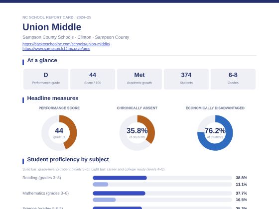 First page of the Union Middle report card PDF