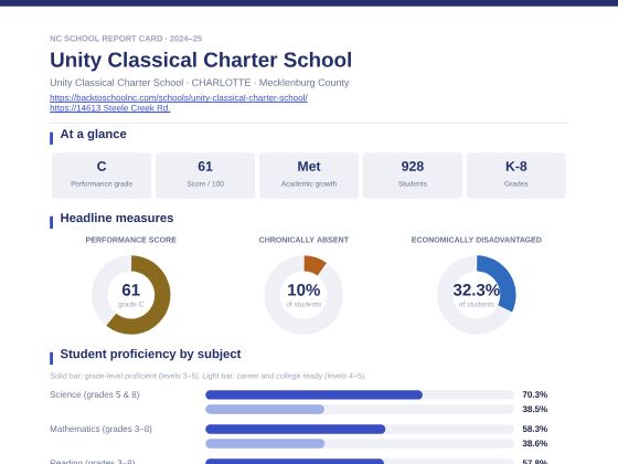 First page of the Unity Classical Charter School report card PDF