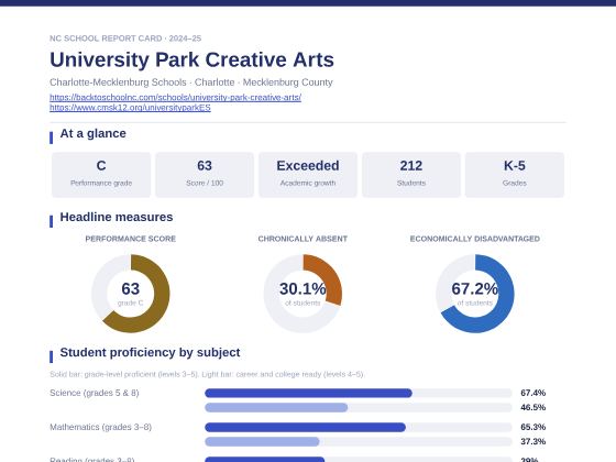 First page of the University Park Creative Arts report card PDF