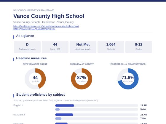 First page of the Vance County High School report card PDF