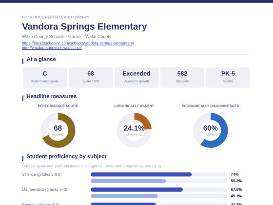 First page of the Vandora Springs Elementary report card PDF