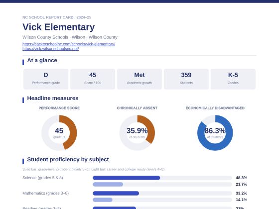 First page of the Vick Elementary report card PDF