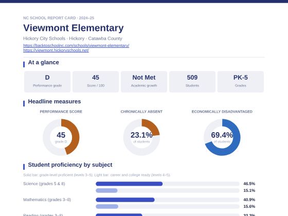 First page of the Viewmont Elementary report card PDF
