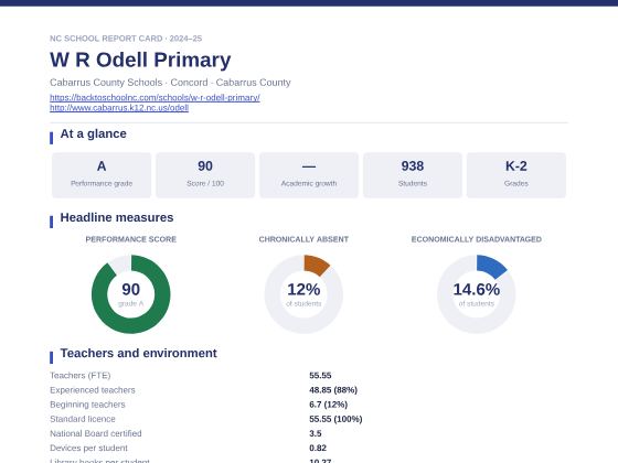 First page of the W R Odell Primary report card PDF