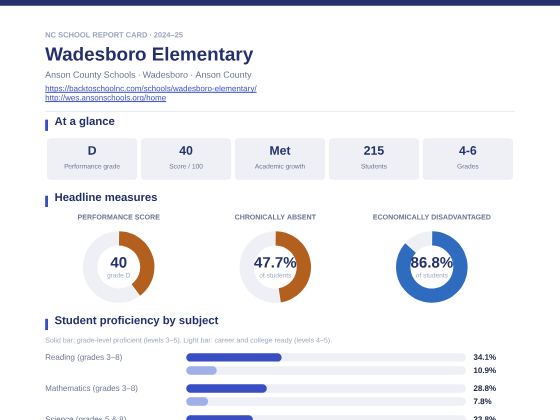 First page of the Wadesboro Elementary report card PDF