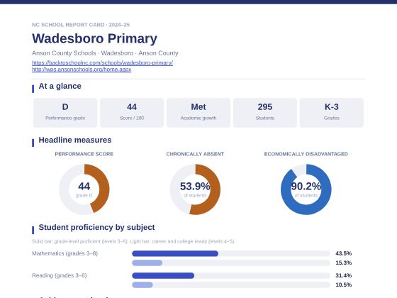 First page of the Wadesboro Primary report card PDF