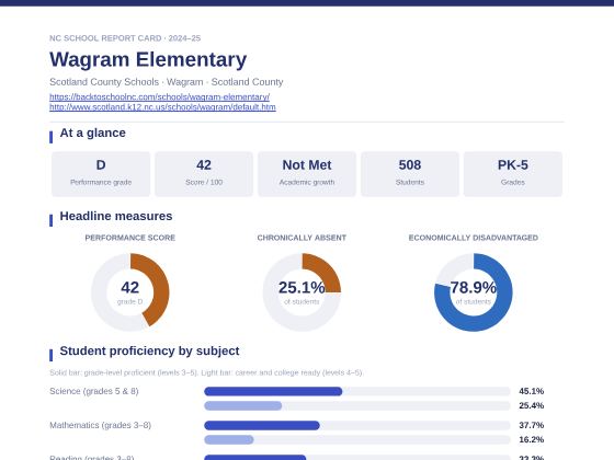 First page of the Wagram Elementary report card PDF