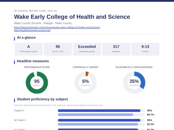 First page of the Wake Early College of Health and Science report card PDF