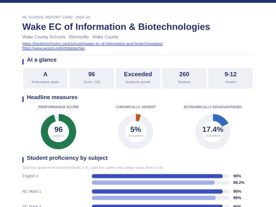 First page of the Wake EC of Information & Biotechnologies report card PDF
