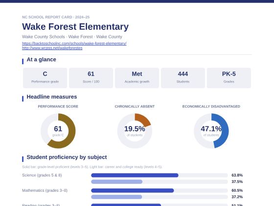 First page of the Wake Forest Elementary report card PDF