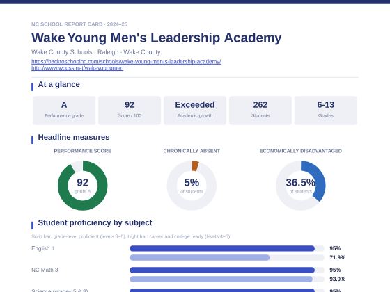 First page of the Wake Young Men's Leadership Academy report card PDF