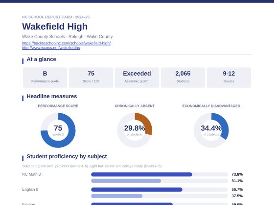 First page of the Wakefield High report card PDF