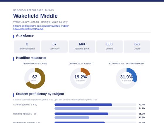 First page of the Wakefield Middle report card PDF
