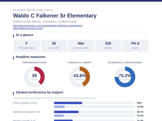 First page of the Waldo C Falkener Sr Elementary report card PDF
