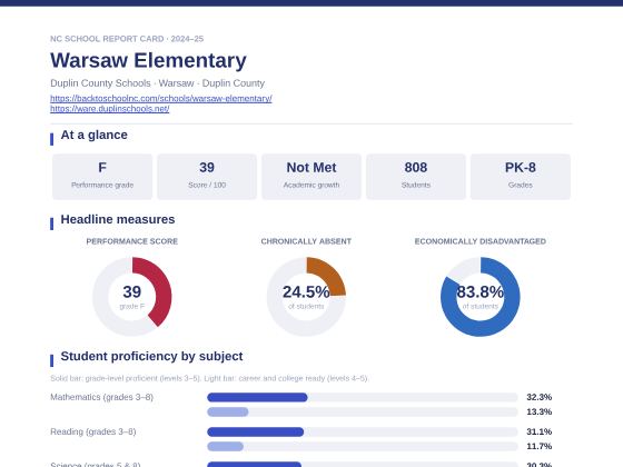 First page of the Warsaw Elementary report card PDF