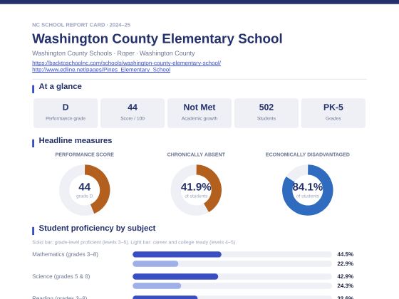 First page of the Washington County Elementary School report card PDF