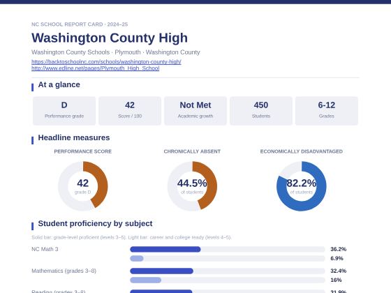 First page of the Washington County High report card PDF