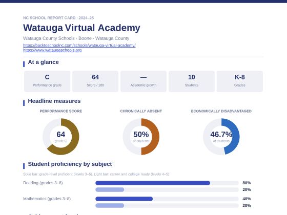 First page of the Watauga Virtual Academy report card PDF