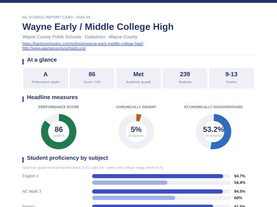 First page of the Wayne Early / Middle College High report card PDF