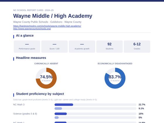First page of the Wayne Middle / High Academy report card PDF