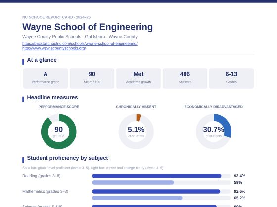 First page of the Wayne School of Engineering report card PDF
