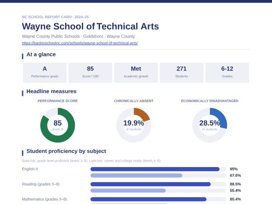 First page of the Wayne School of Technical Arts report card PDF
