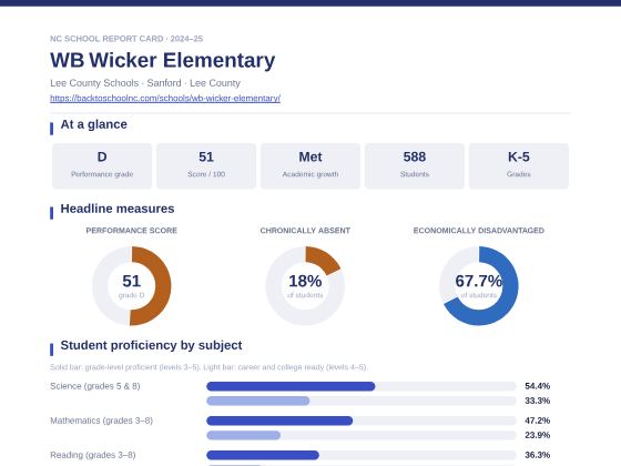 First page of the WB Wicker Elementary report card PDF