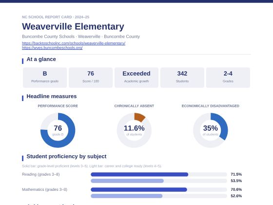 First page of the Weaverville Elementary report card PDF
