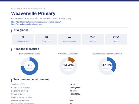 First page of the Weaverville Primary report card PDF