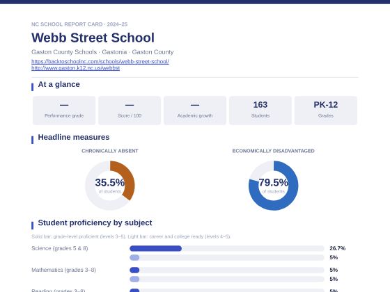 First page of the Webb Street School report card PDF